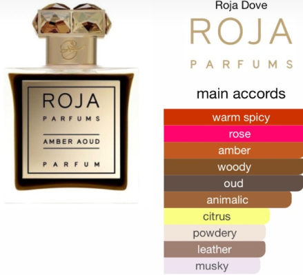 Perfume Oil - Roja Dove Amber Aoud Parfum - 6ml